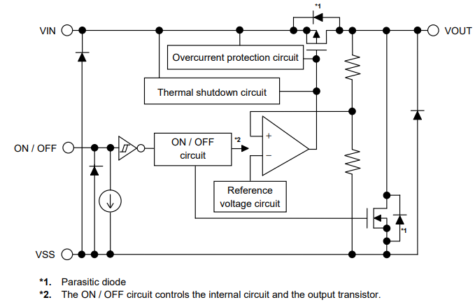 Block Diagram - ABLIC S-1213/4 LDO Regulators